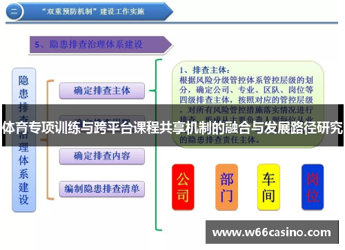 体育专项训练与跨平台课程共享机制的融合与发展路径研究