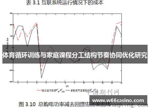 体育循环训练与家庭课程分工结构节奏协同优化研究